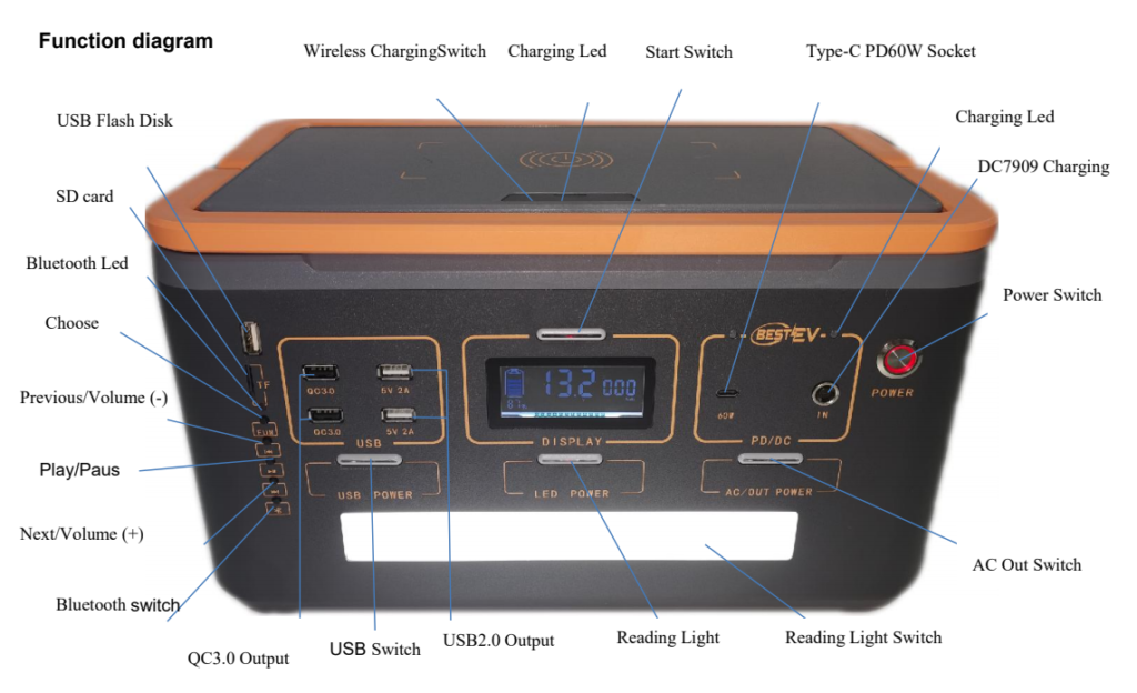 500W PORTABLE POWER STATION