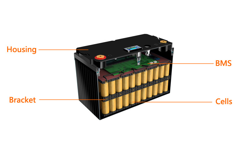 Lithium Battery Inner Structure