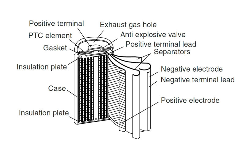 Cylindrical cell inner structure