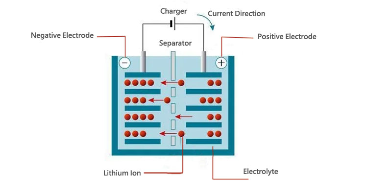 Lithium battery charging Schematic