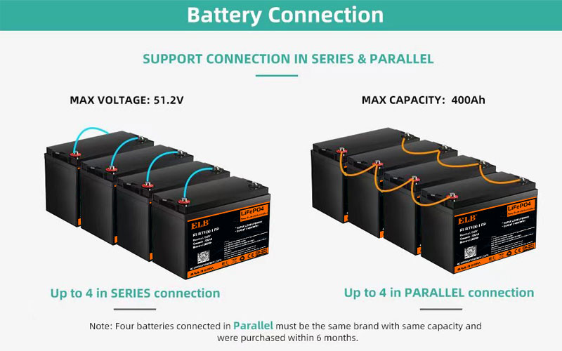 How to connect batteries in series vs parallel? | ELB Energy Group