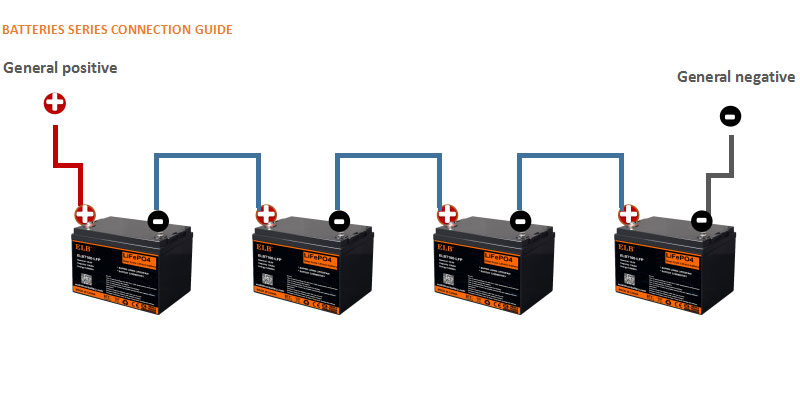 How To Connect Batteries In Series Vs Parallel ELB Energy 52 OFF