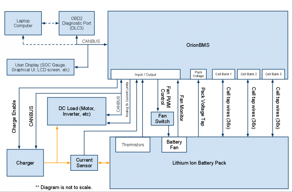 Battery BMS working principle diagram