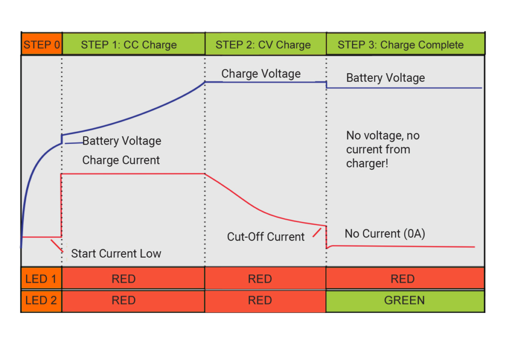DIAGRAM OF LITHIUM BATTERY CHARGER