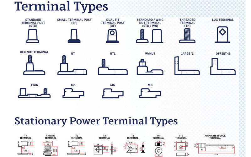 Battery Terminal types