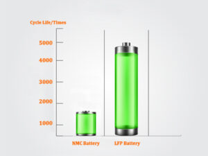 LFP vs NMC Battery